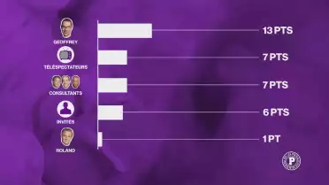 Le grand concours de pronostics des Puckalistes