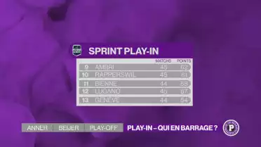 Le sprint final pour les play-in est lancé