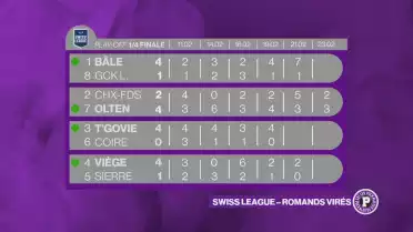 La Chaux-de-Fonds et Sierre sortis des play-off de SL