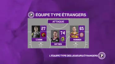 Découvrez l&#039;équipe type des joueurs étrangers cette saison