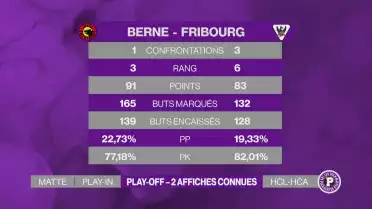 2 affiches de play-off connues