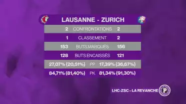 LHC-ZSC, la revanche
