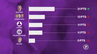 Le grand concours de pronostics des Puckalistes