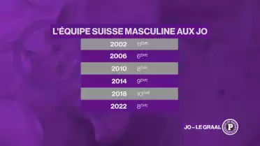 Le graal absolu pour un joueur de hockey ? Les JO