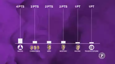 Le grand concours de pronostics des Puckalistes