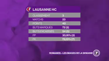 Après la pause, les clubs de National League sont de retour