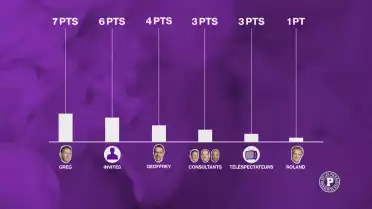 Le grand concours de pronostics des Puckalistes