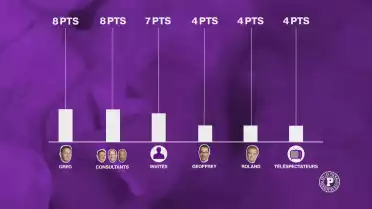 Le grand concours de pronostics des Puckalistes