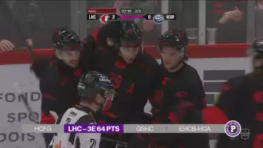 Bilan du Lausanne HC
