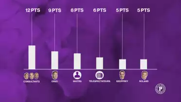Le grand concours de pronostics des Puckalistes