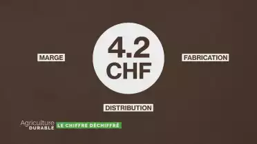 Le chiffre déchiffré - Prix bas dû à la matière première ?