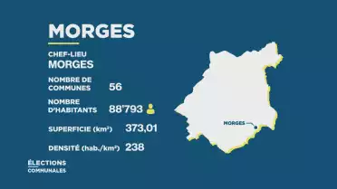 Journal de campagne - District de Morges