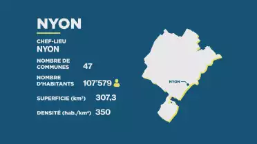 Journal de campagne - District de Nyon