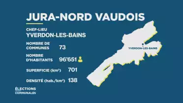 Journal de campagne - District Jura-Nord vaudois