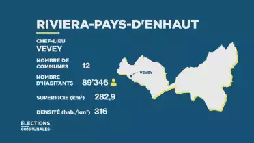 Journal de campagne - District Riviera-Pays-d'Enhaut