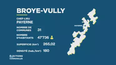 Journal de campagne - District Broye-Vully