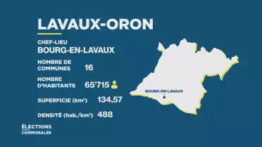 Journal de campagne - District Lavaux-Oron