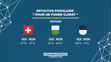 Les résultats