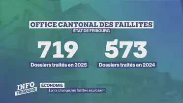 La loi change, les faillites augmentent