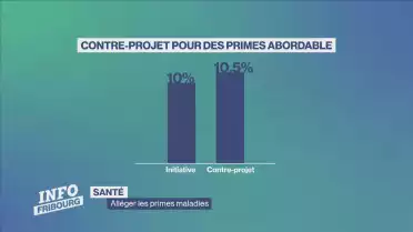 Primes-maladie: le canton veut limiter les coûts