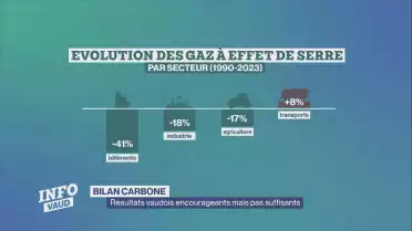 Bilan carbone: les résultats vaudois pas suffisants
