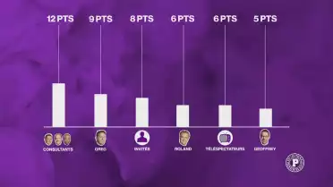 Le grand concours de pronostics des Puckalistes