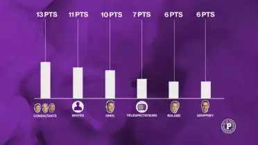 Le grand concours de pronostics des Puckalistes
