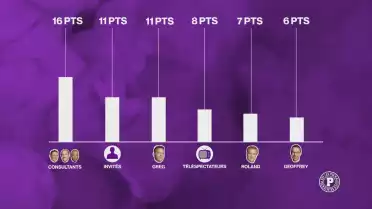 Le grand concours de pronostics des Puckalistes