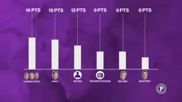 Le grand concours de pronostics des Puckalistes