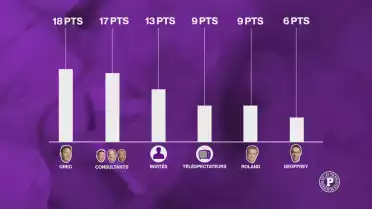 Le grand concours de pronostic des Puckalistes