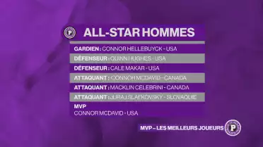 All-Star Team du tournoi masculin de hockey