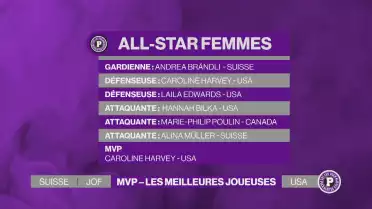 MVP - Brändli et Müller honorées