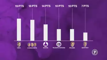 Le grand concours de pronotics des Puckalistes