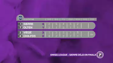Swiss League - Sierre qualifié pour la finale