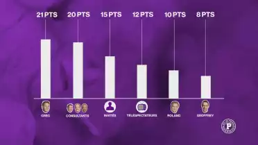 Le grand concours de pronostics des Puckalistes