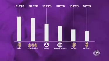 Le grand concours de pronostics des Puckalistes
