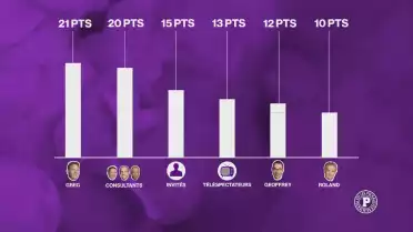 Le grand concours de pronostics des Puckalistes