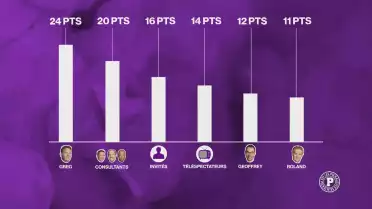 Le grand concours de pronostics des Puckalistes