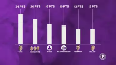 Le grand concours de pronostics des Puckalistes