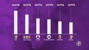 Le grand concours de pronostics des Puckalistes