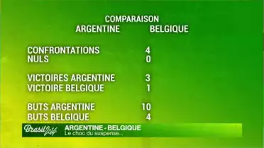 Argentine - Belgique : le choc du suspense
