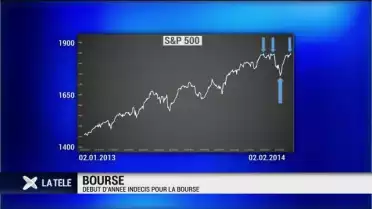 Début d&#039;année indécis pour les marchés boursiers