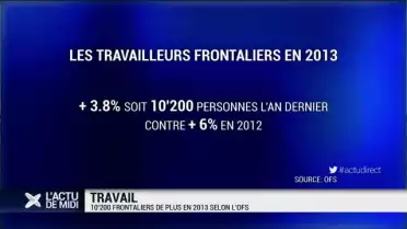10&#039;200 travailleurs frontaliers de plus en 2013