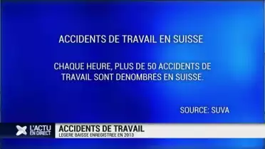 Plus de 50 accidents de travail par heure en Suisse