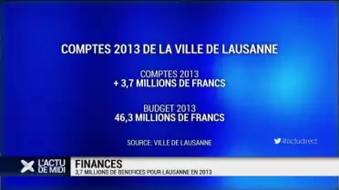 3,7 millions de bénéfices pour Lausanne en 2013