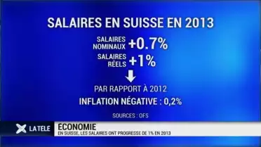 En Suisse, les salaires ont progressé de 1% en 2013