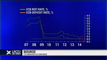 Les incertitudes liées à la Banque centrale européenne