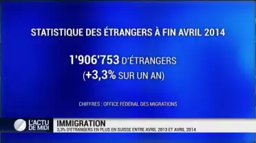 3,3% d&#039;étrangers en plus en un an