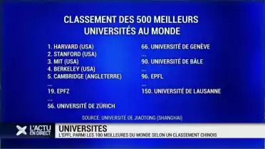 L&#039;EPFL dans les 100 meilleurs universités au monde
