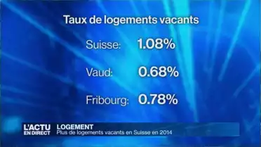 Plus de logements vacants en Suisse en 2014